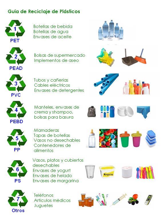 El reciclaje del plástico Gestión de residuos Soluciones Globales
