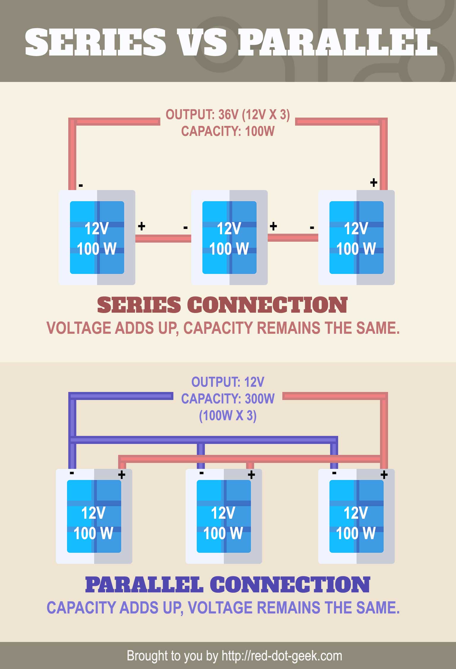 Solar Power Basics A Beginner's Guide Red Dot Geek