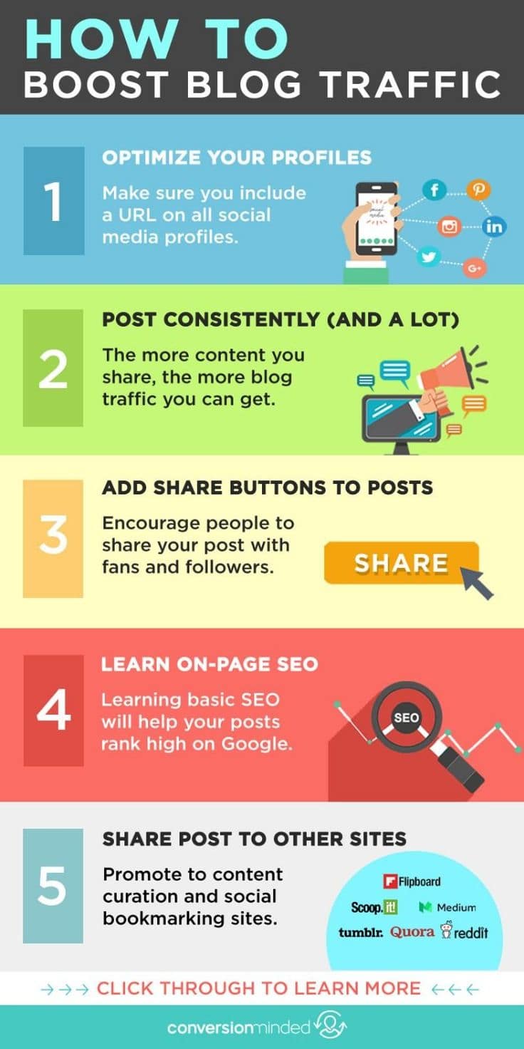 5 Simple Ways To Boost Blog Traffic A Quick Guide For Blogging Beginners
