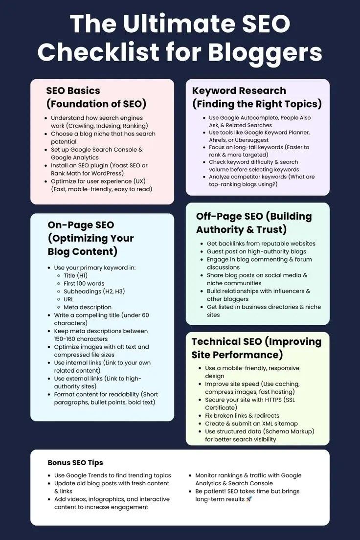 Proven SEO Strategies That Take Blogs from Hidden to HighRanking