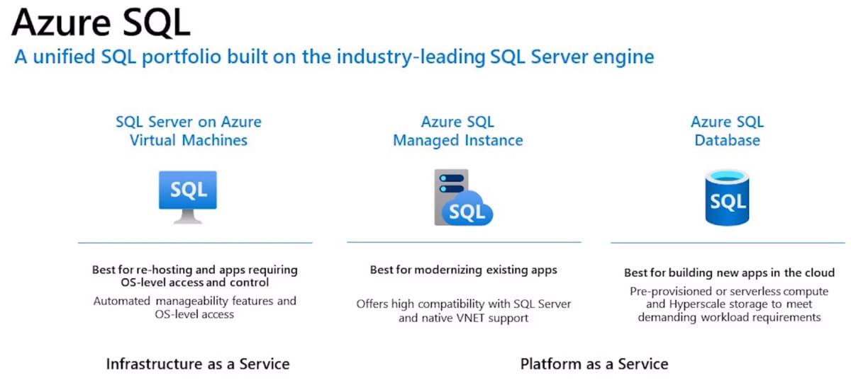 Azure SQL How to choose the right service database Red9