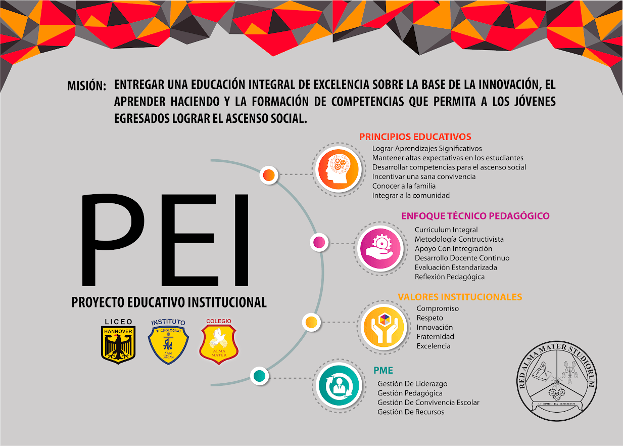 PEI Instituto Tecnológico San Mateo