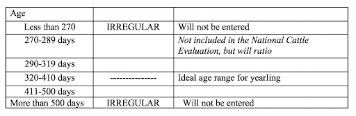 How-To Guide - Red Angus