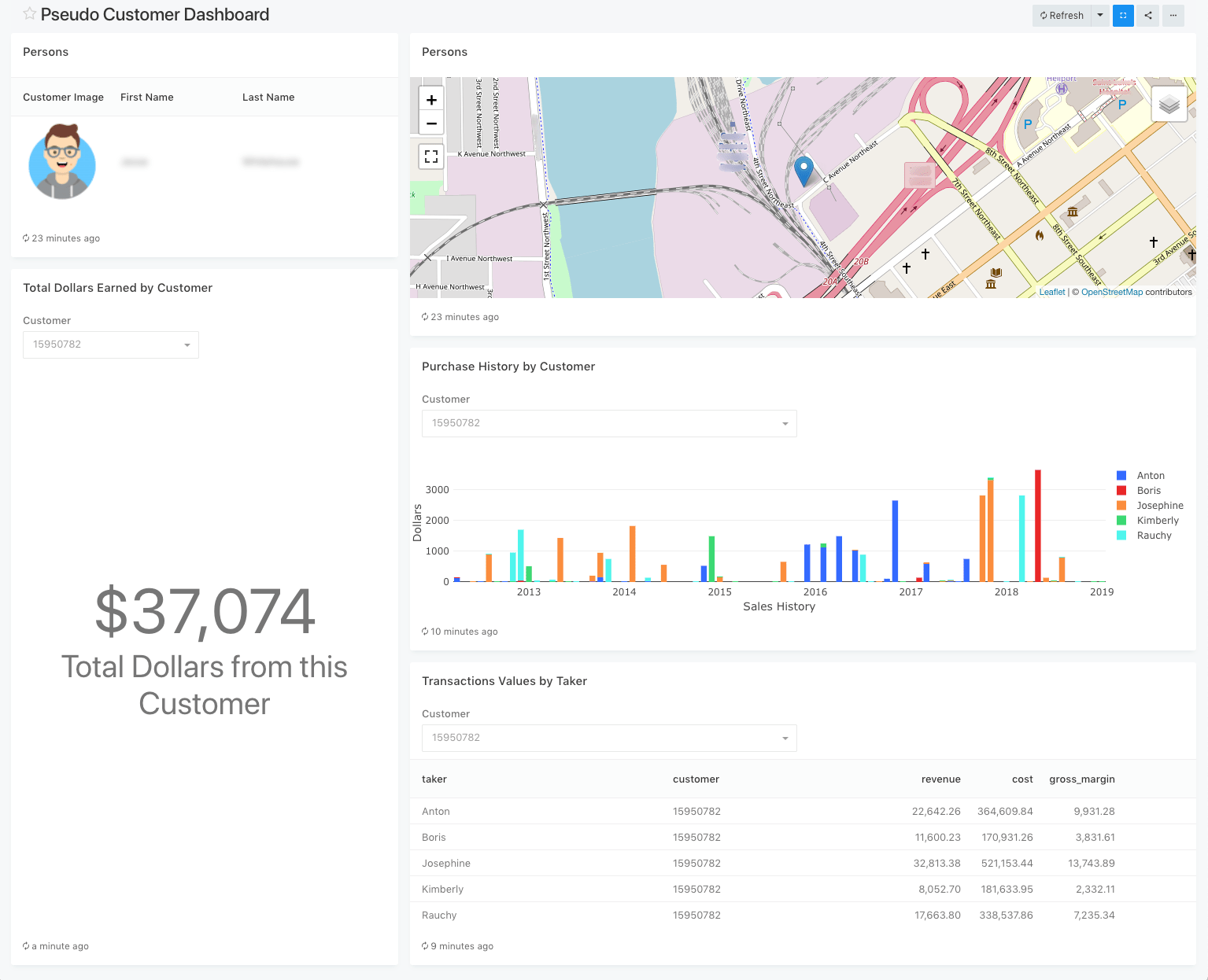 Table Visualization Options