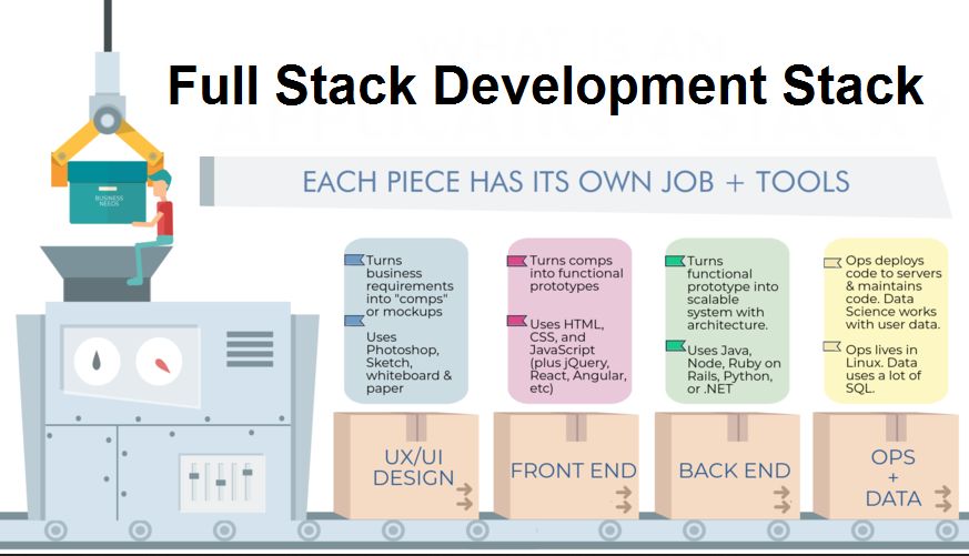 How To Become A Full Stack Developer In 2022 [Roadmap]?