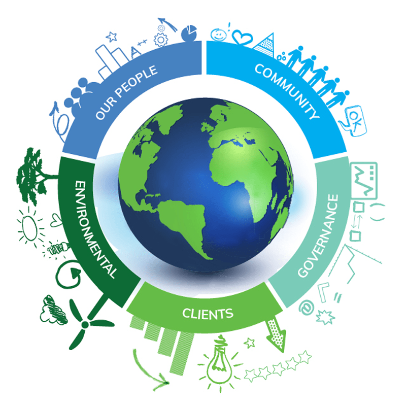 REDBOX Values REDBOX Group