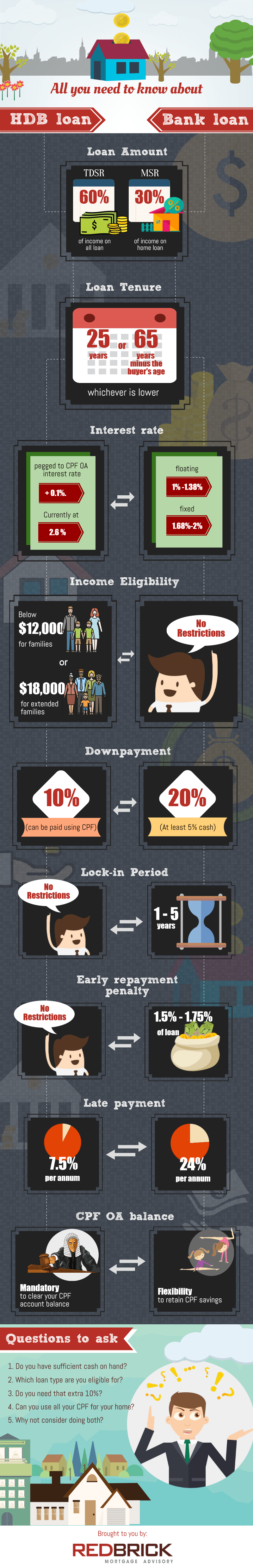 Ultimate guide to getting your HDB home loan in Singapore
