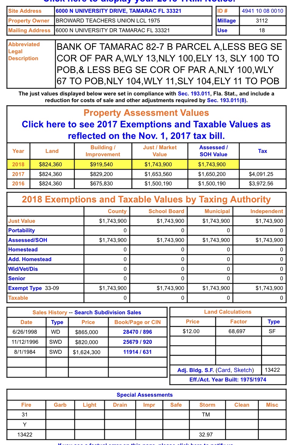 Broward Teachers Union Does Not Pay Property Tax On Tamarac