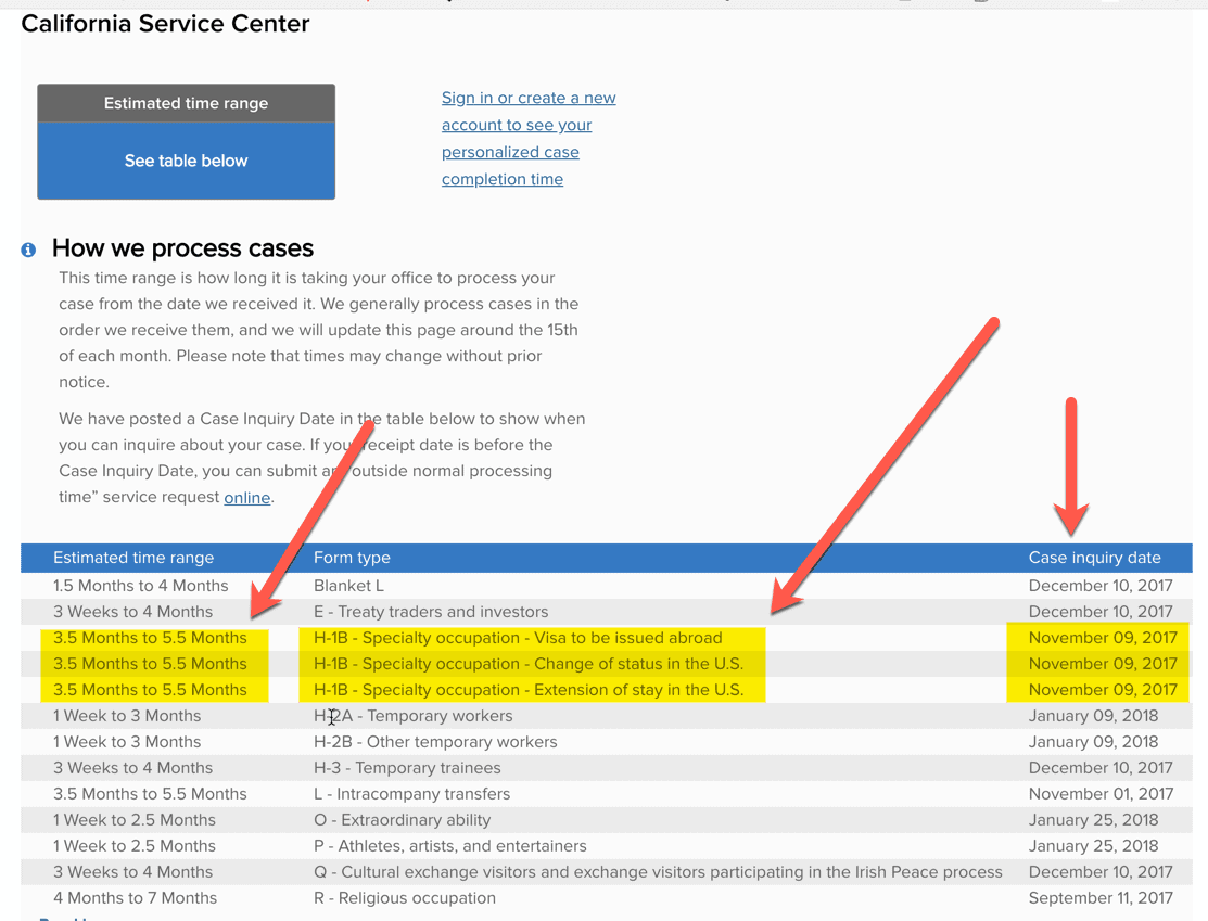 How to Check H1B Visa Processing times on USCIS website? Guide