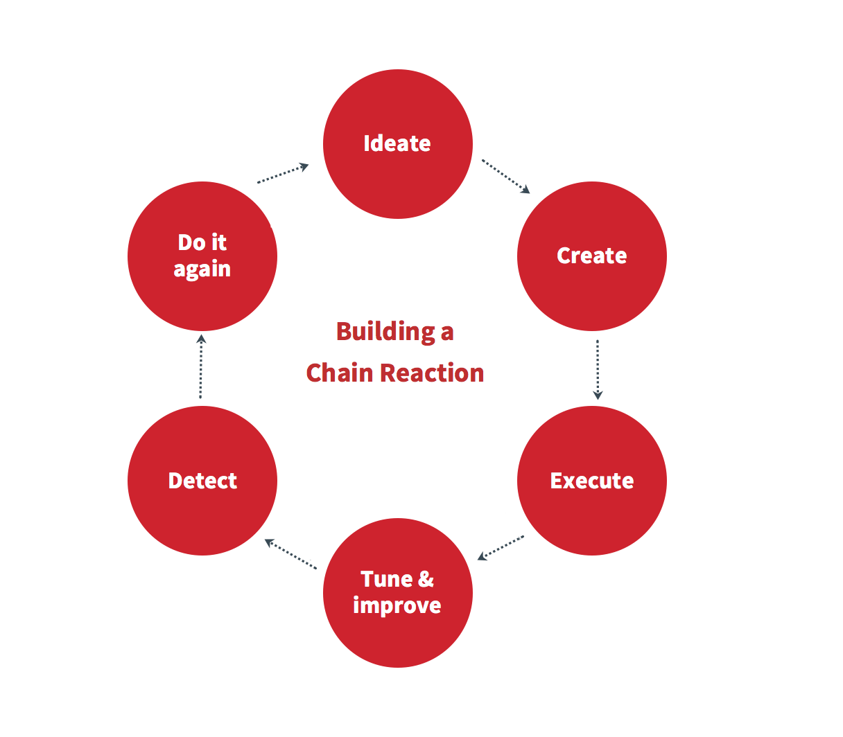 Testing Endpoint Solutions With Atomic Red Team Chain Reactions