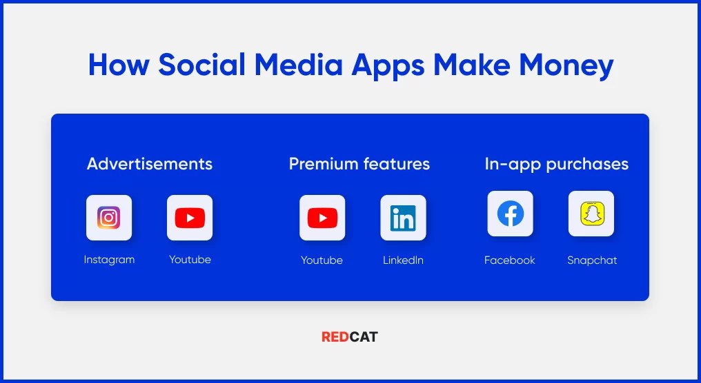How to Make a Social Media App a 2023 Guide RedCat