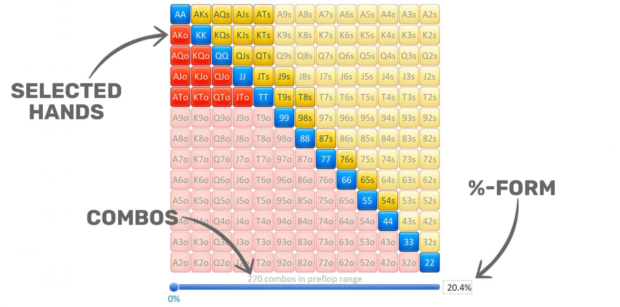 Poker Cheat Sheets Red Chip Poker