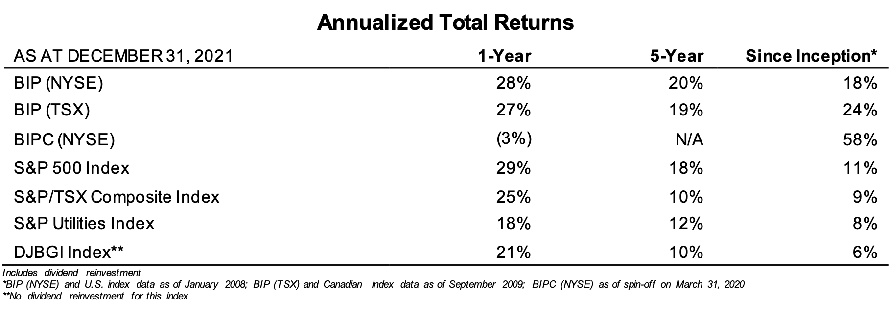 Keeping It Simple Red Deer Investments