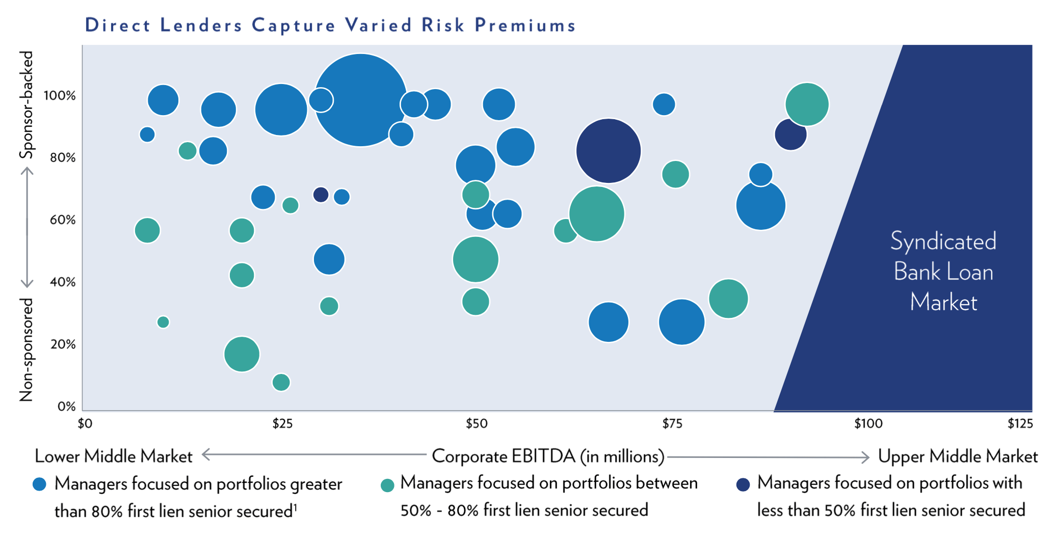 More Debt Red Deer Investments