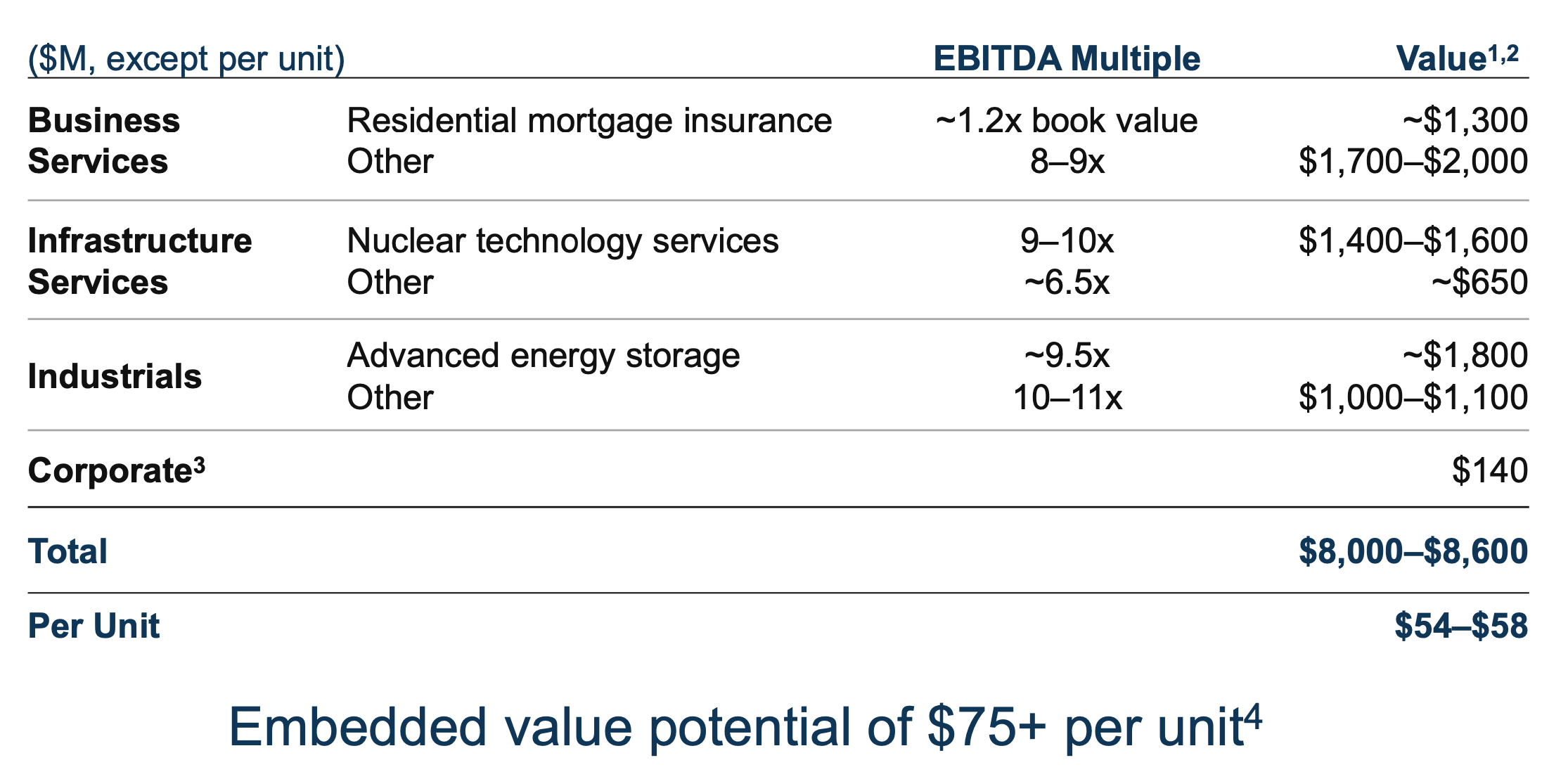 Brookfield PE for Retail Red Deer Investments