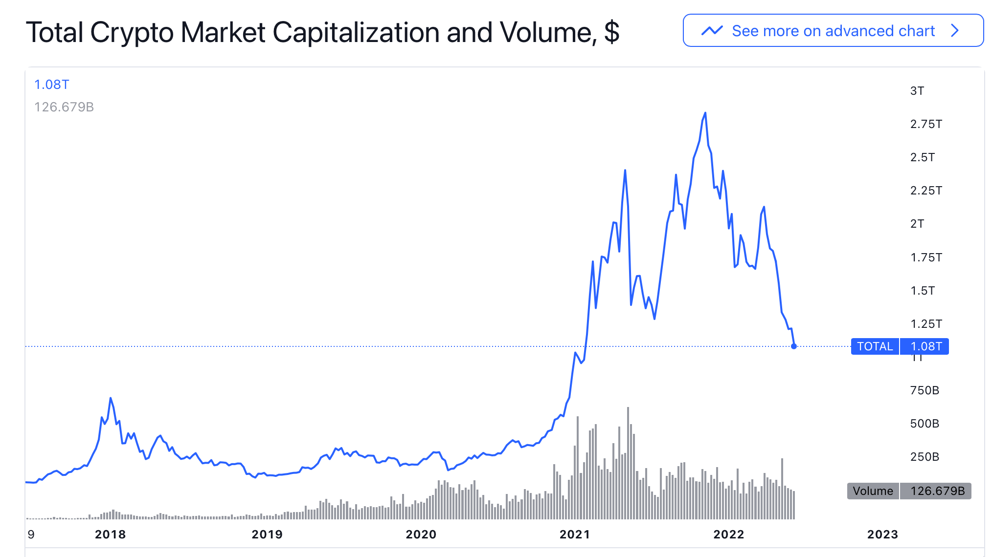 Speculative Money Red Deer Investments