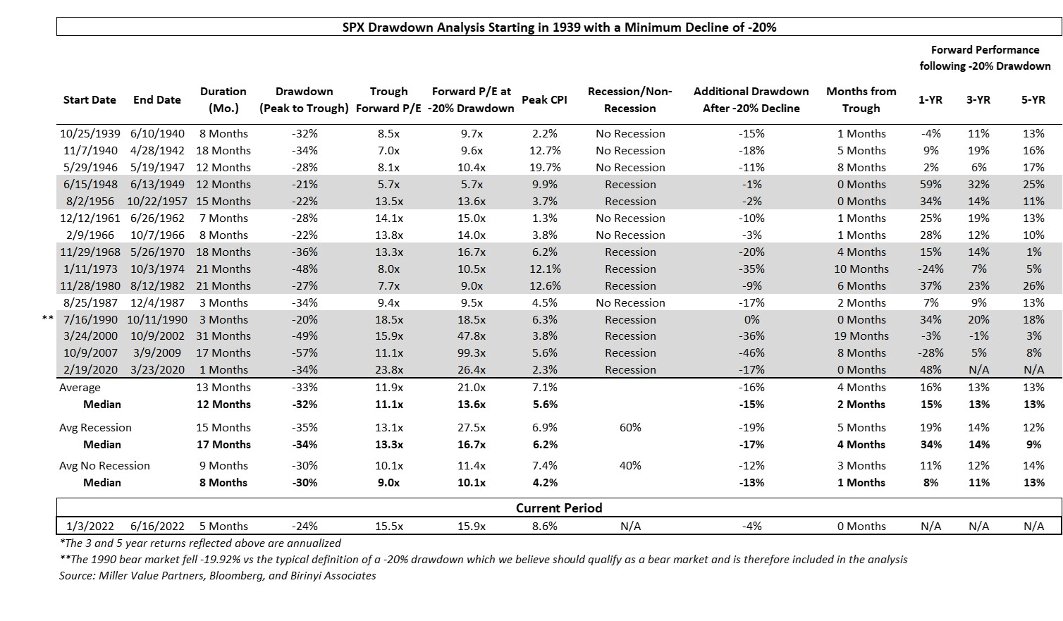 Go Forward Returns Red Deer Investments