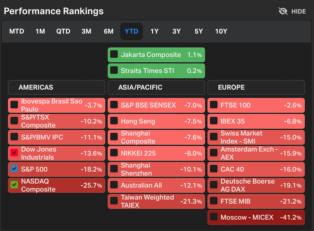 1H 2022 Prints Red Deer Investments