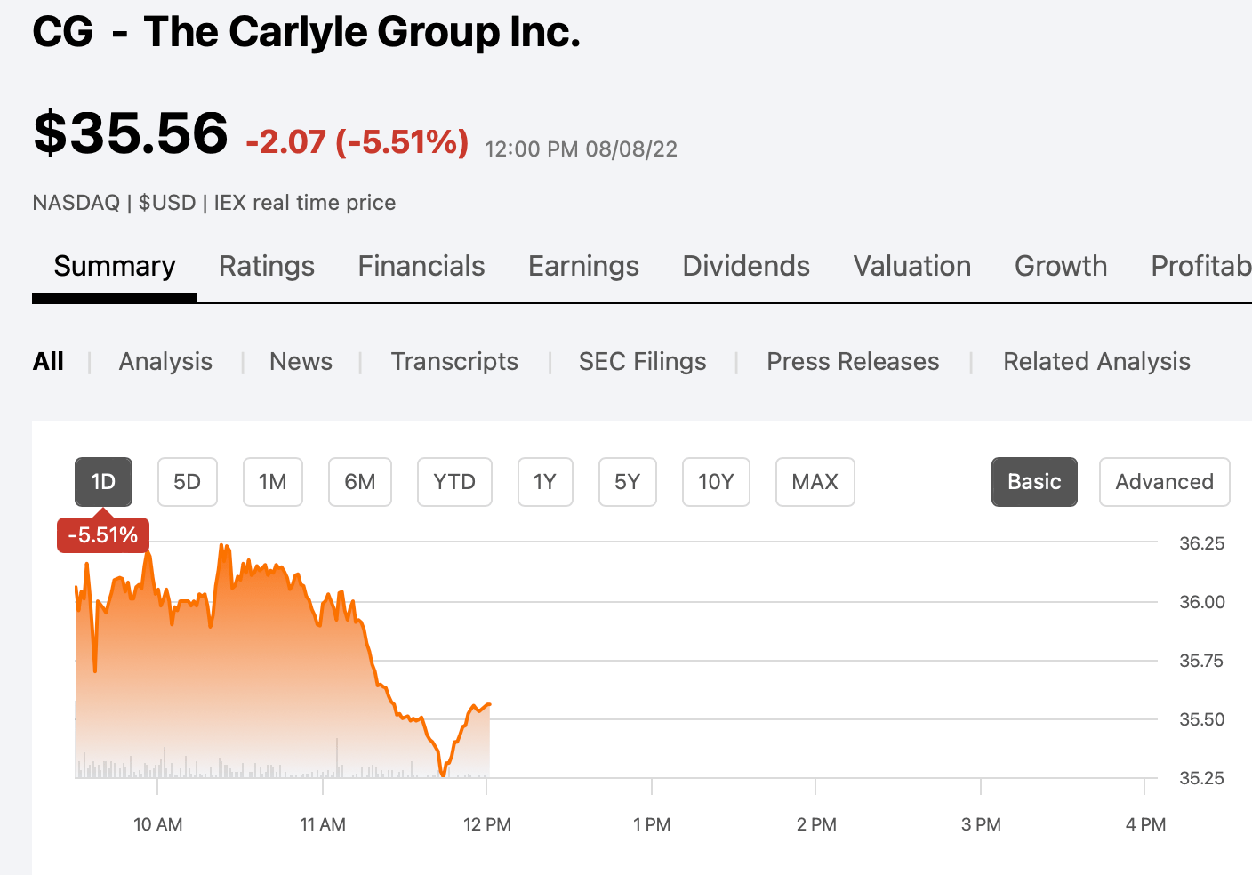 Carlyle Falling Red Deer Investments