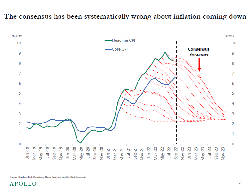The Best Charts Red Deer Investments
