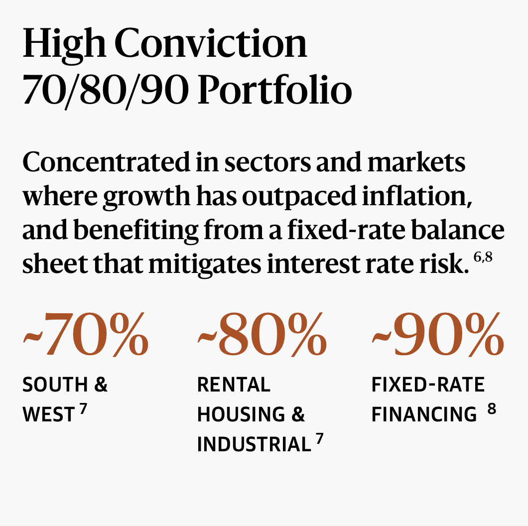 A DeREITing Business Model Red Deer Investments
