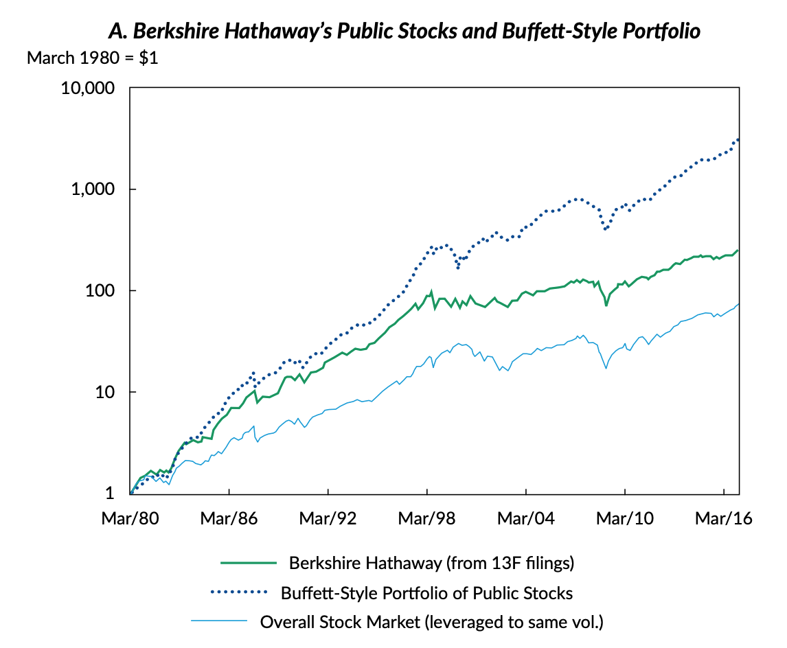 Narrative vs Data Buffett Edition Red Deer Investments