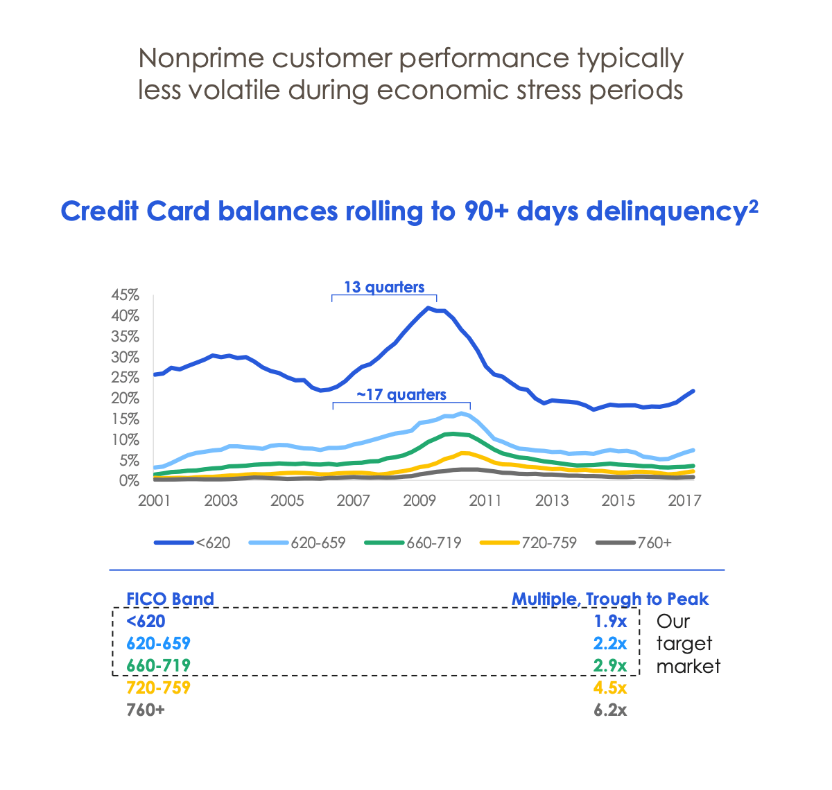 The Unknown Unknowns Red Deer Investments