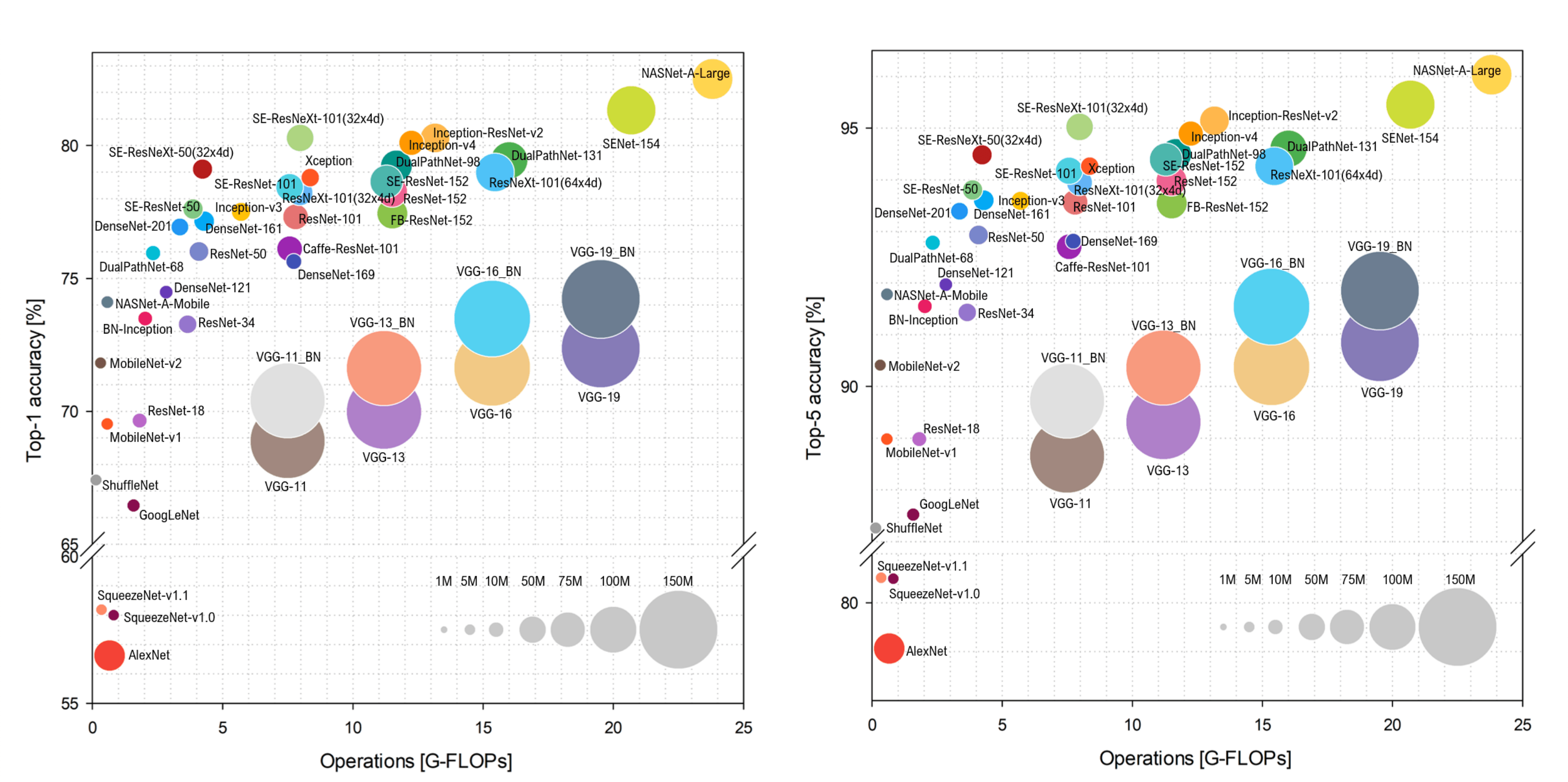 Benchmark Analysis of Representative Deep Neural Network Architectures
