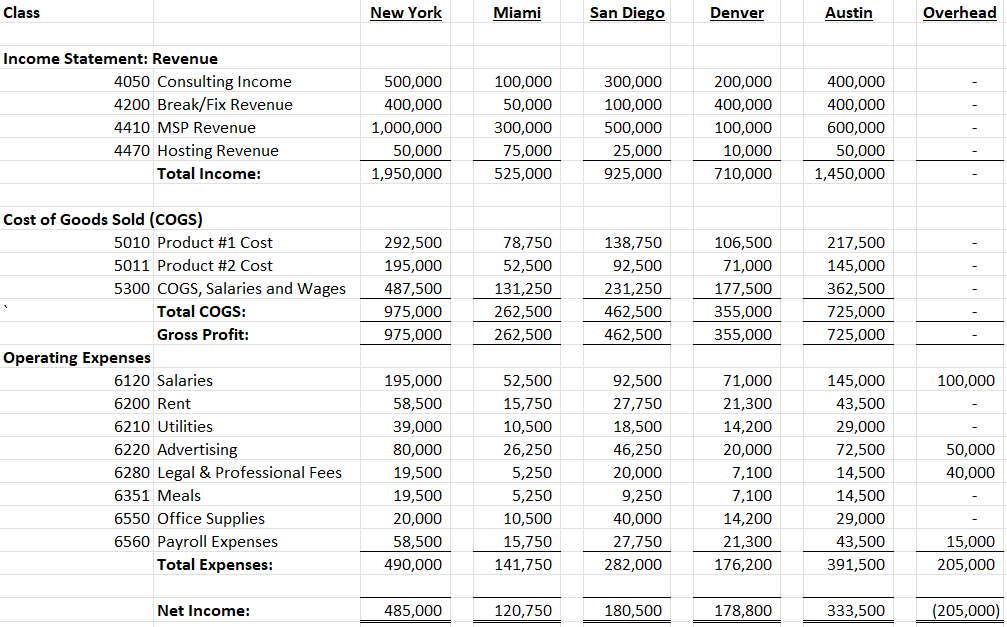 How Do I Best Use Classes in QBO? Red Earth