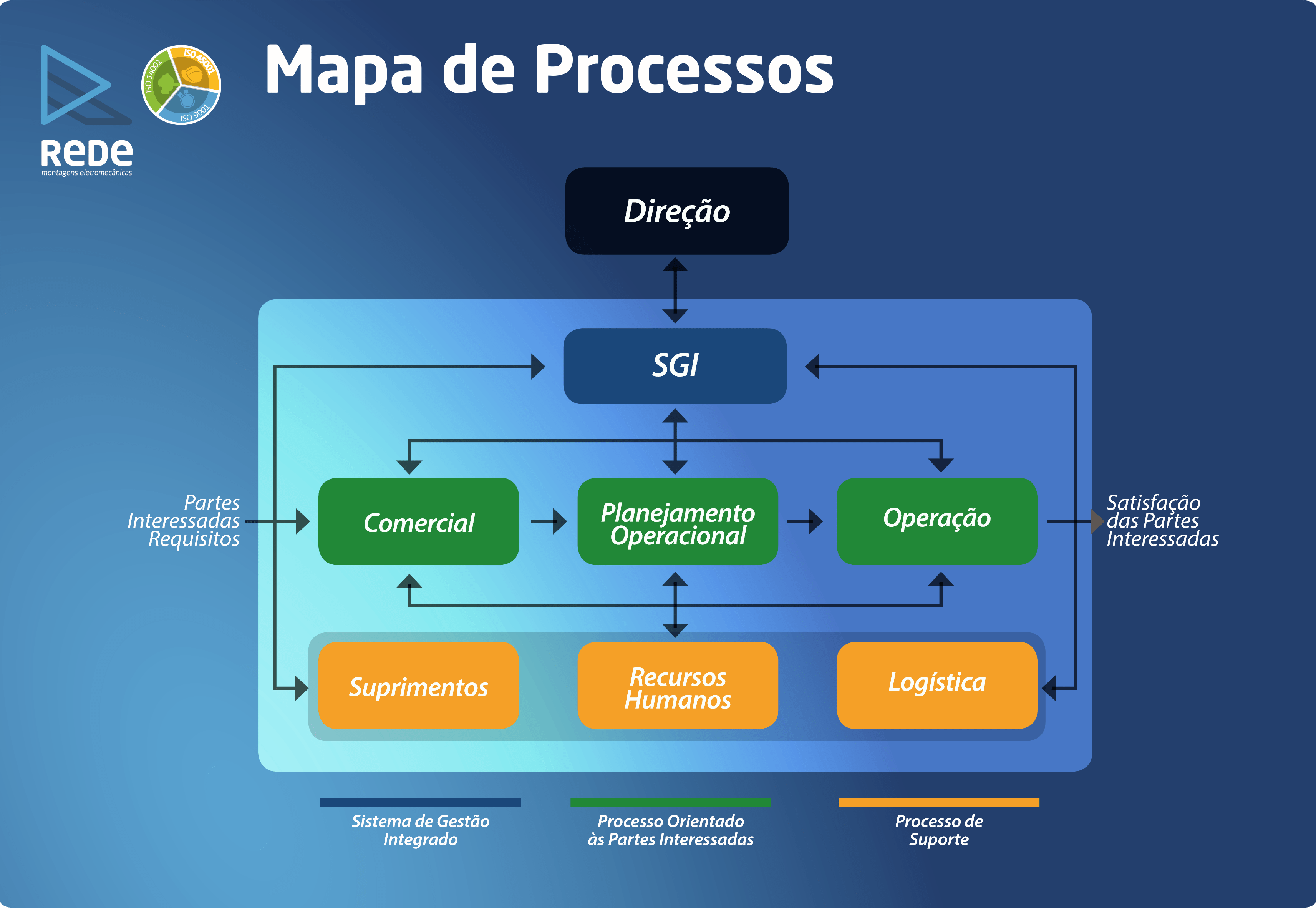 REDE Montagens Â» PolÃ­tica de Sistema de GestÃ£o Integrado