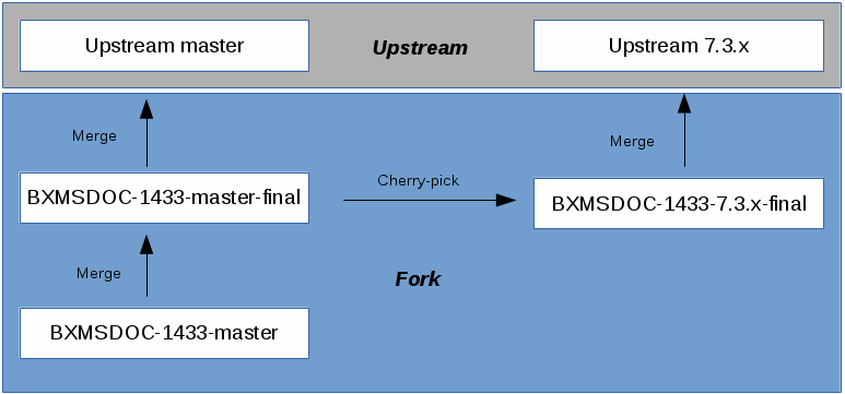 Contributing to KIE documentation