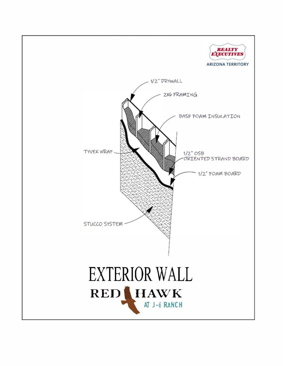 Features & Specifications Red Hawk at J6 Ranch