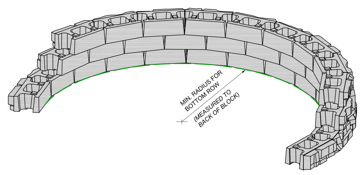 Resource guide for retaining walls & freestanding face walls Brighton MI