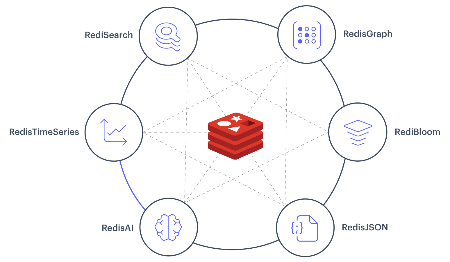 MultiModel Redis