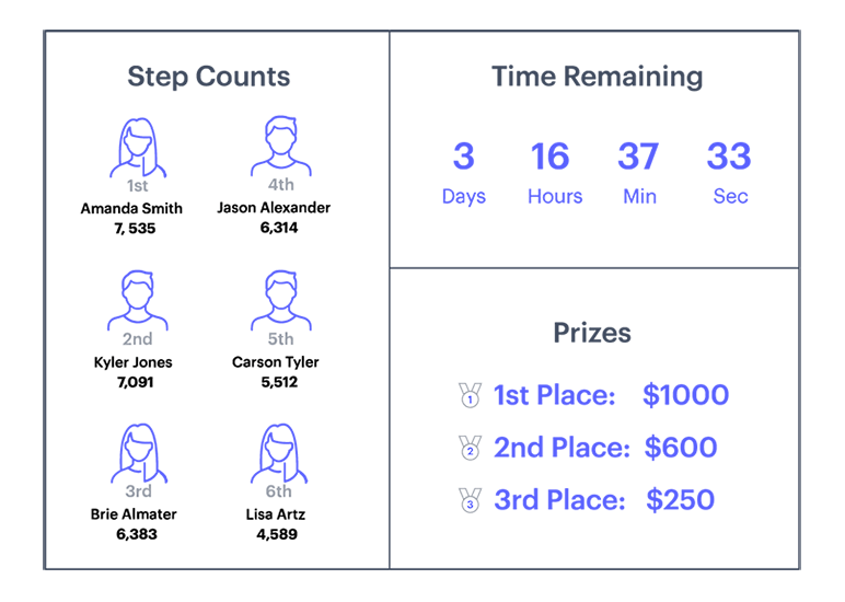 Leaderboards RealTime Rankings and Gamification Solutions Redis