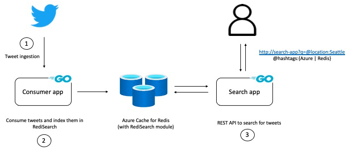 Redis in Action 1st Edition amazon.com