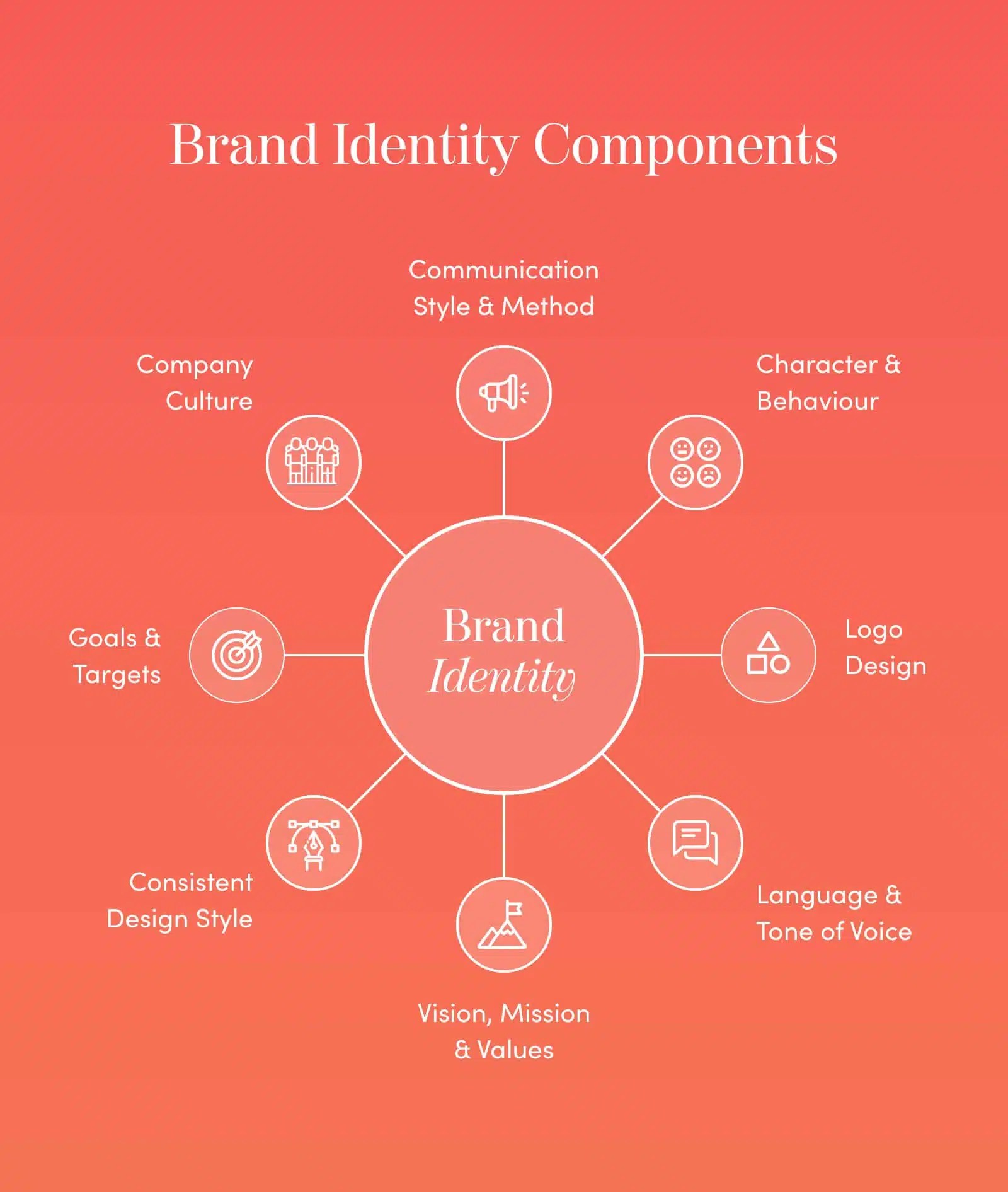 The Importance of Logo Design for Your Brand Strategy