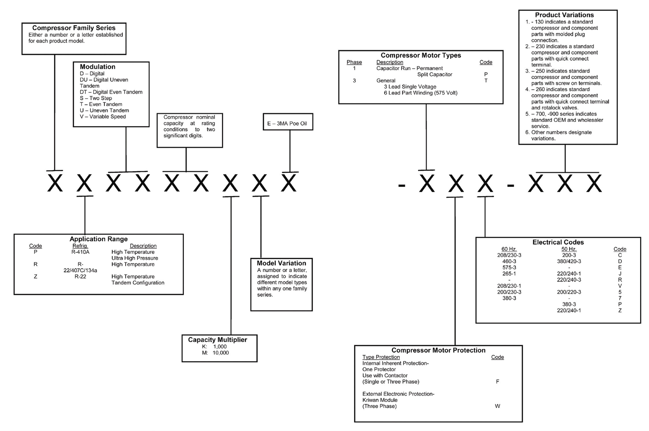 Copeland Compressor Serial Number Lookup redledreader