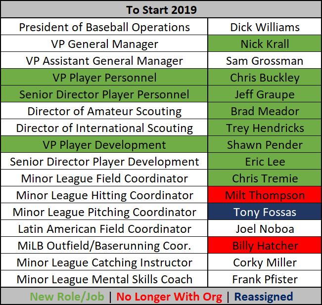 Personnel moves have the Reds going in the right direction Redleg Nation