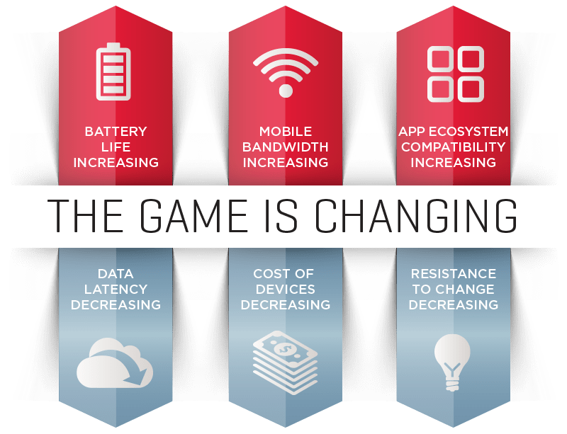Tech Consulting IT Consulting & Technical Consulting Red Level