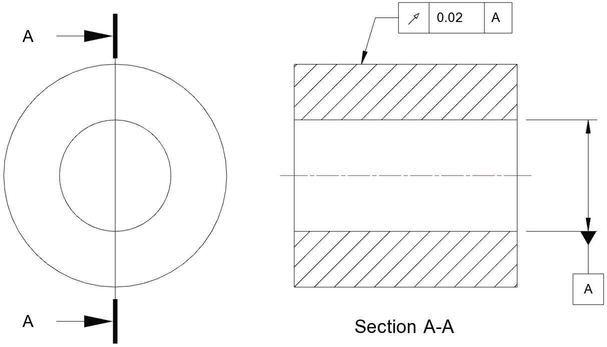 Practical GD&T Circular Runout Measurement Basic Concepts Redlux