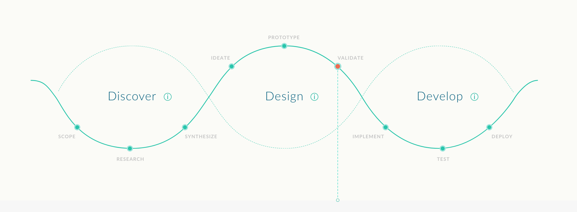 Innovative, Disruptive, Enterprise Focused and Boring Choose Four