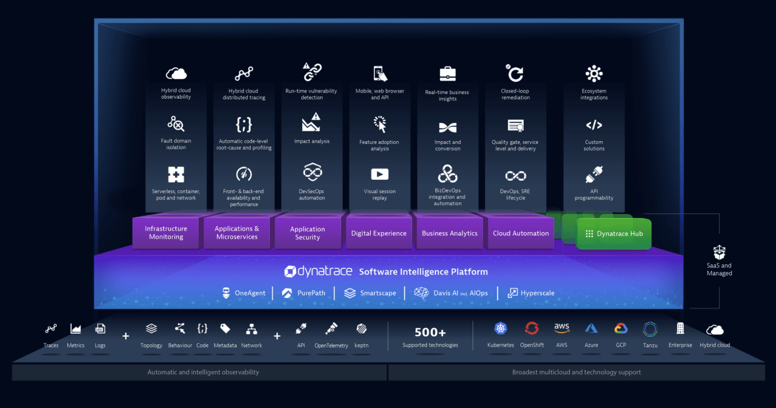 New Client Profile Dynatrace Sometimes Dragons