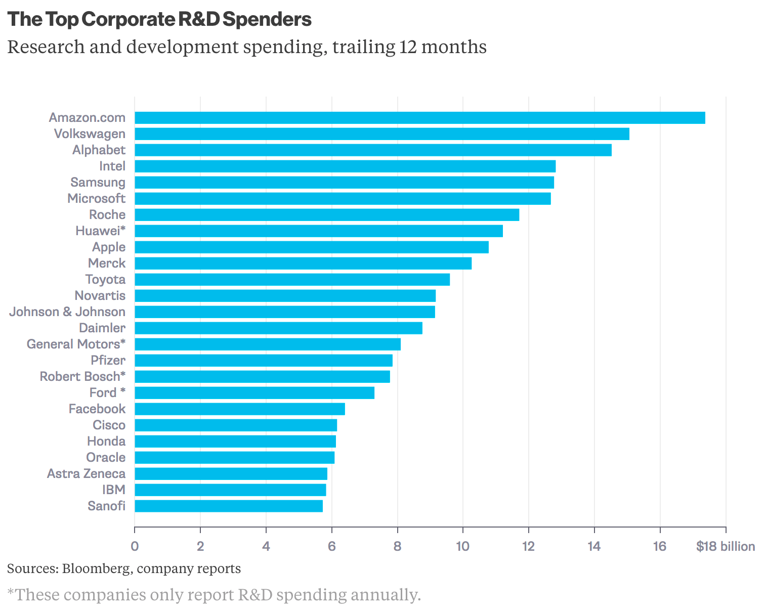 R&D Spending for Cloud Providers Alt + E S V