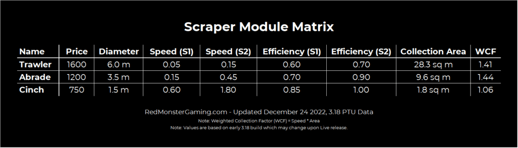 Star Citizen Salvage Cheat Sheets – RedMonsterGaming
