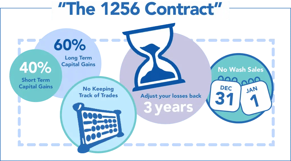 How Are Options Taxed Tax Treatment for Call and Put Options Redot
