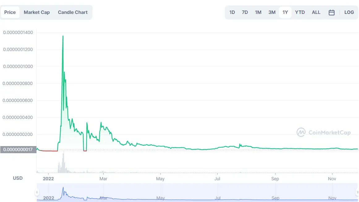 Everything About the ETH Fan Token