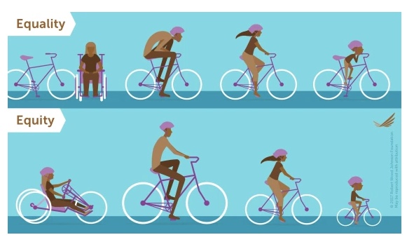 Equality vs. Equity – A World without Gaps