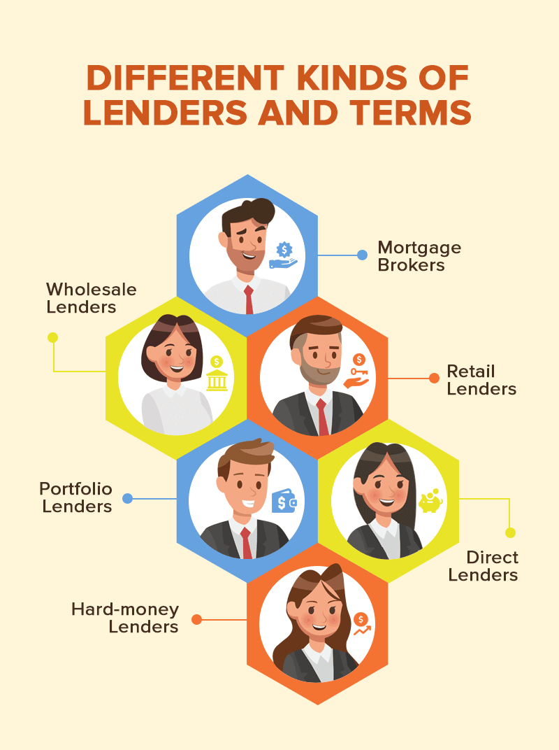 An Easy Guide to the Different Types of Mortgage Lenders (Before