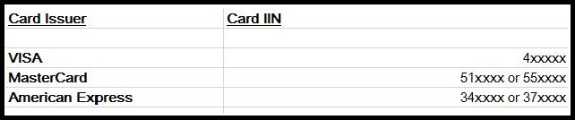 How Do Credit Card Numbers Work?